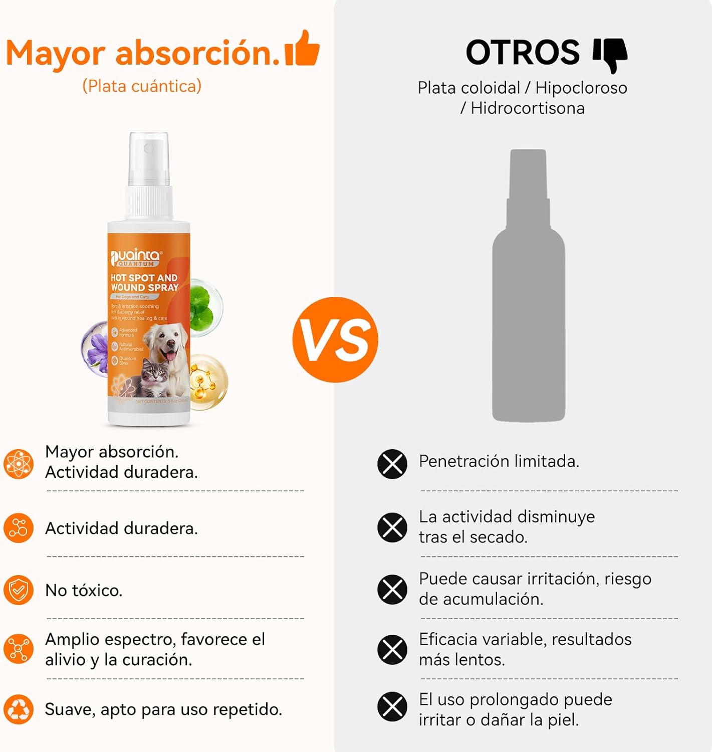 Upgraded Quantum Silver Skin Spray for Pets, Itch Relief and Hot Spot Treatment, Supports Skin Infections and Irritations for All Animals